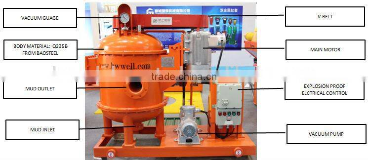 oilfield drilling fluids best selling mud vacuum degasser oilfield bits scrap