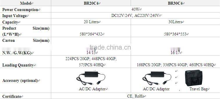 DC 12V/24V AC 110V-240V portable car fridge freezer BR30C4 portable compressor car fridge freezer electric freezer box for car