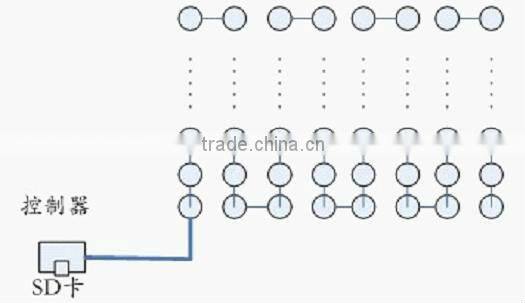 Epistar SMD5050 Flashing LED Module IC Waterproof