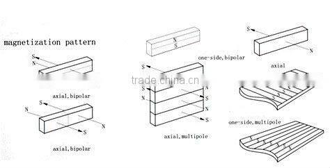 Isotropic flexible soft magnetic rubber sheet