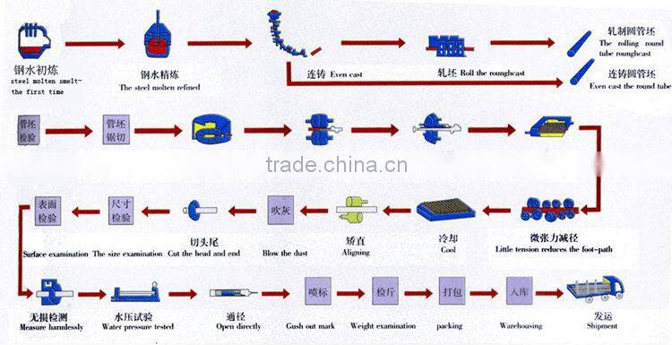 stainless steel square welded pipe