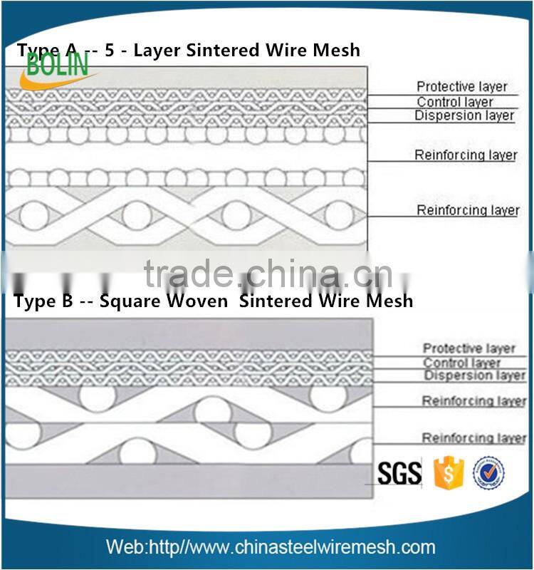 Multilayer Copper composite sintered wire mesh for dust filter