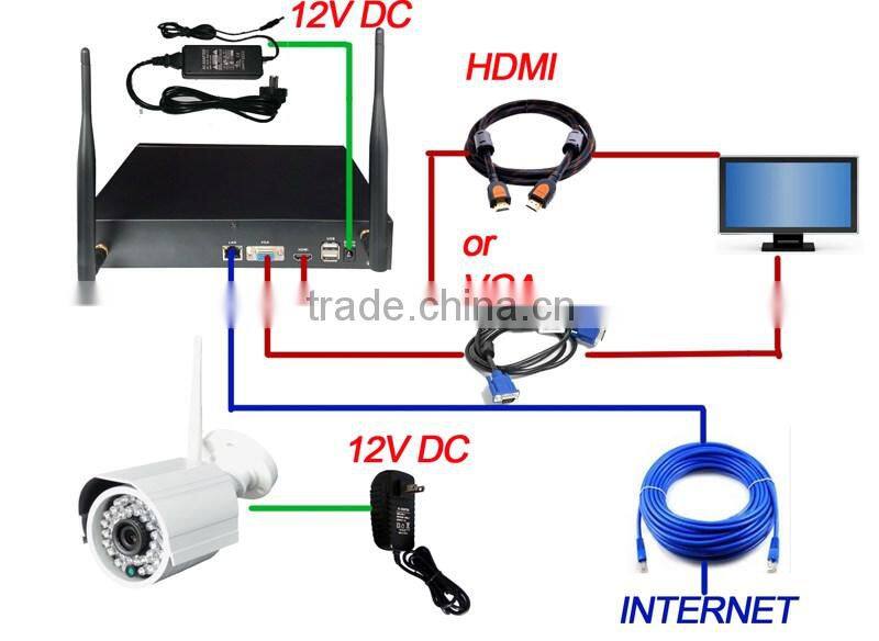 8ch cctv nvr kit with wifi camera wirless NVR kits for security