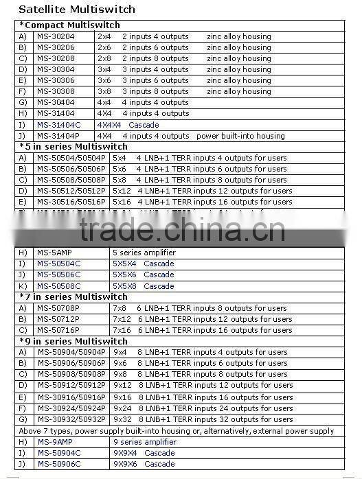 3 in 6 out zinc alloy satellite multiswitch (MS-30306)