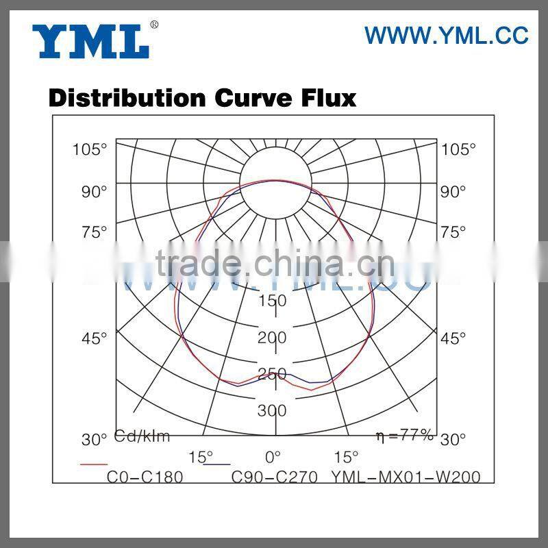 40-200W garage lamp ul garage lamp gas station lamp 220V 120v 110V