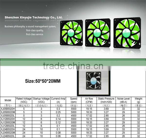 rechargeable battery operated fan 50*50*20mm dc fan,waterproof dc axial fans