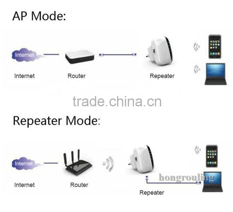 Wireless Wifi Repeater 802.11n/b/g Network WiFi Routers 300Mbps Range Expander Signal Booster Extender WIFI Ap Wps Encryption