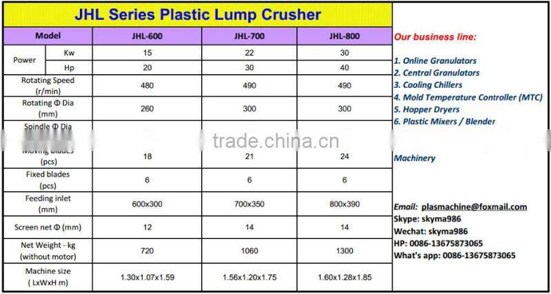 industrial hard plastic big shredder (JHL-800)