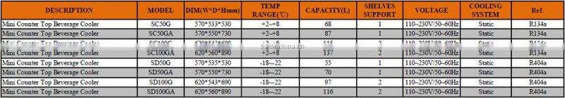 Mini Under Bar Refrigerated Drinking Showcase
