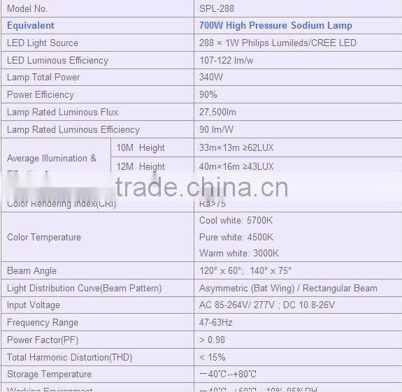 High Power LED High Mast Lighting (SPARK-SW)