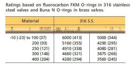 stainless steel adjustable high pressure spring loaded one way valve non return valve natural gas check valve