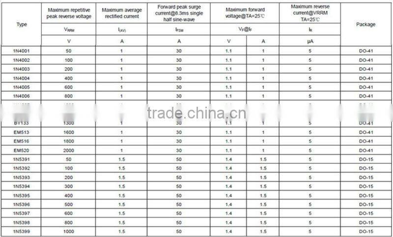 Rectifier Diode 1N4007