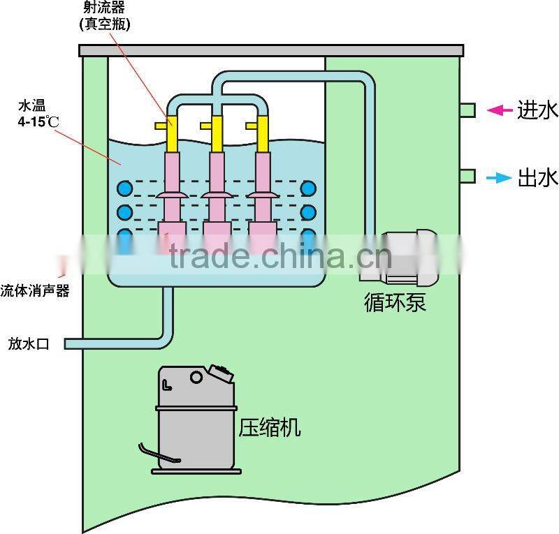 Medical indust instrument DLSB-ZC low temperature vacuum pump(patent product)