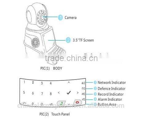 alarm system Video recorder IP camera security alarm system home security alarm