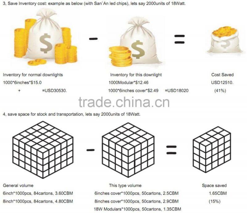 Singapore ,18W, 6inch or 8inch or 10inch cover, Emergency LED Downlight Fitting with Samsung LEDs, Dimming detachable downlight