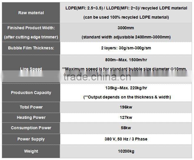 2400mm-3000mm air bubble wrap /Electricity saving air bubble film machine