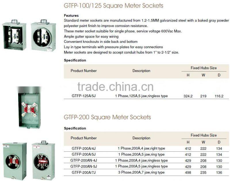 GTFP-200 SQUARE METER BASE