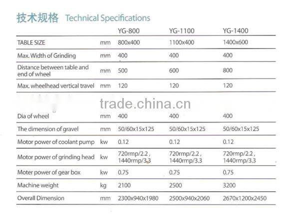 NEW Surface Grinding Machine for Cylinder Block& Head YG1400