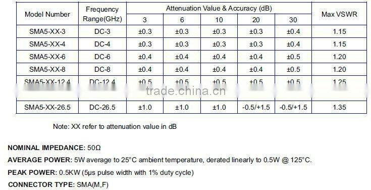 RF DC-26.5GHz SMA 5W Coaxial fixed attenuator
