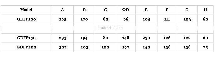 plastic mixed flow fan for hydroponics