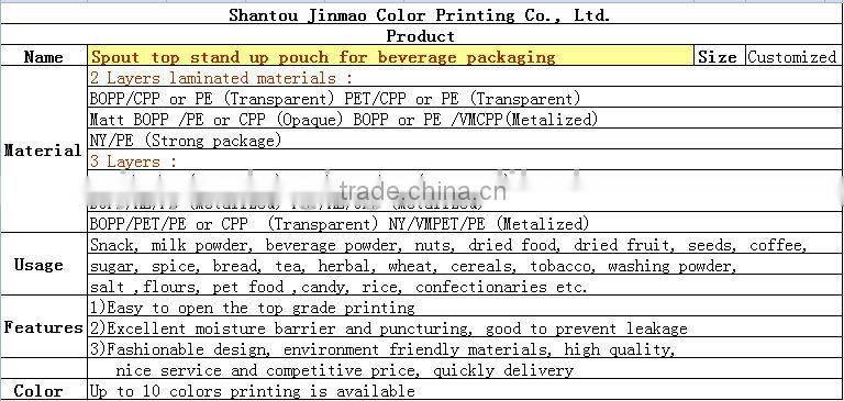 Spout top stand up pouch for beverage packaging