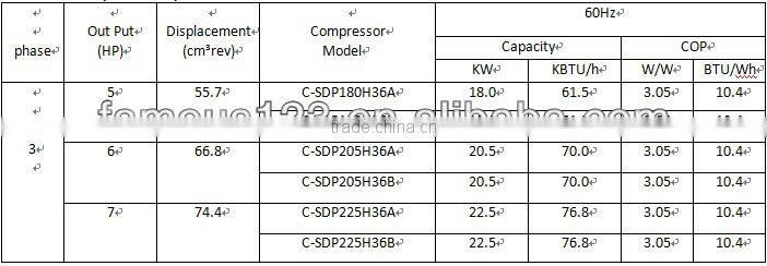 SANYO refrigerator compressor 8hp,sanyo 8hp compressor,8hp sanyo compressor C-SCP270H38B