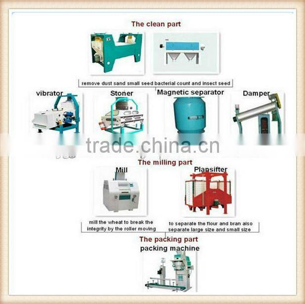 Commercial Flour Mill Plansifter