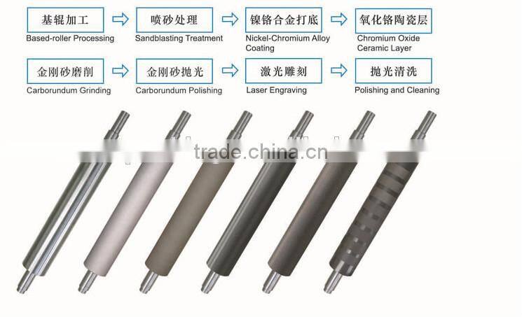 Flexo Printing Ceramic Laser Engraving Roller