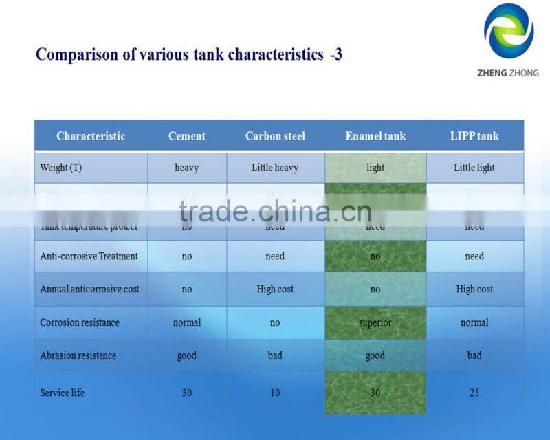Dual membrane storage gas tank for biogas plant