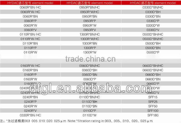 DFFILTRI Hydraulic Filter Replace ARGO AS08001 Hydraulic Oil Filter