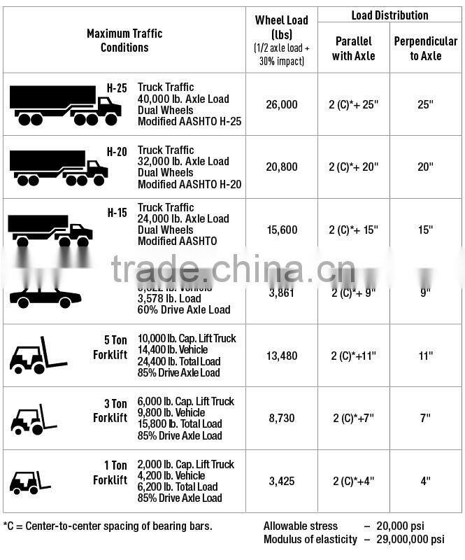 ASTM Steel Grating of Heavy Duty Grates