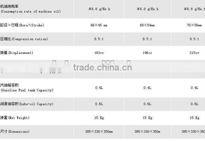 kersosene engine, 163cc, 2.6kw, 8.5hp