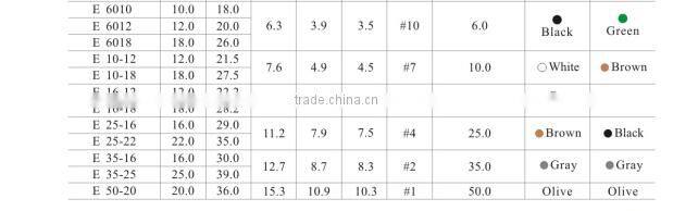 HEIGHT Pre-Insulated Pipe-Shapped End Factory Price With High Quality