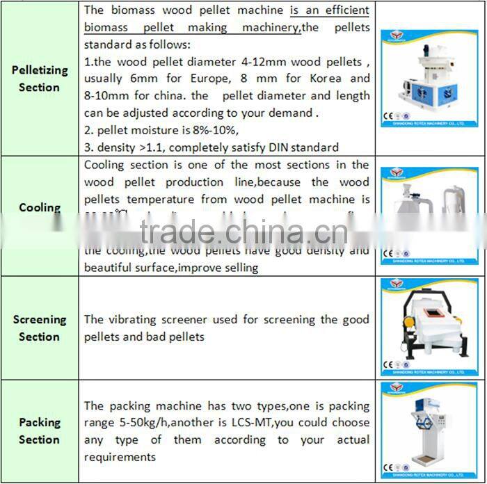 Professional wood pelletizer/sawdust pellet press mill/sawdust pellet grinding machine