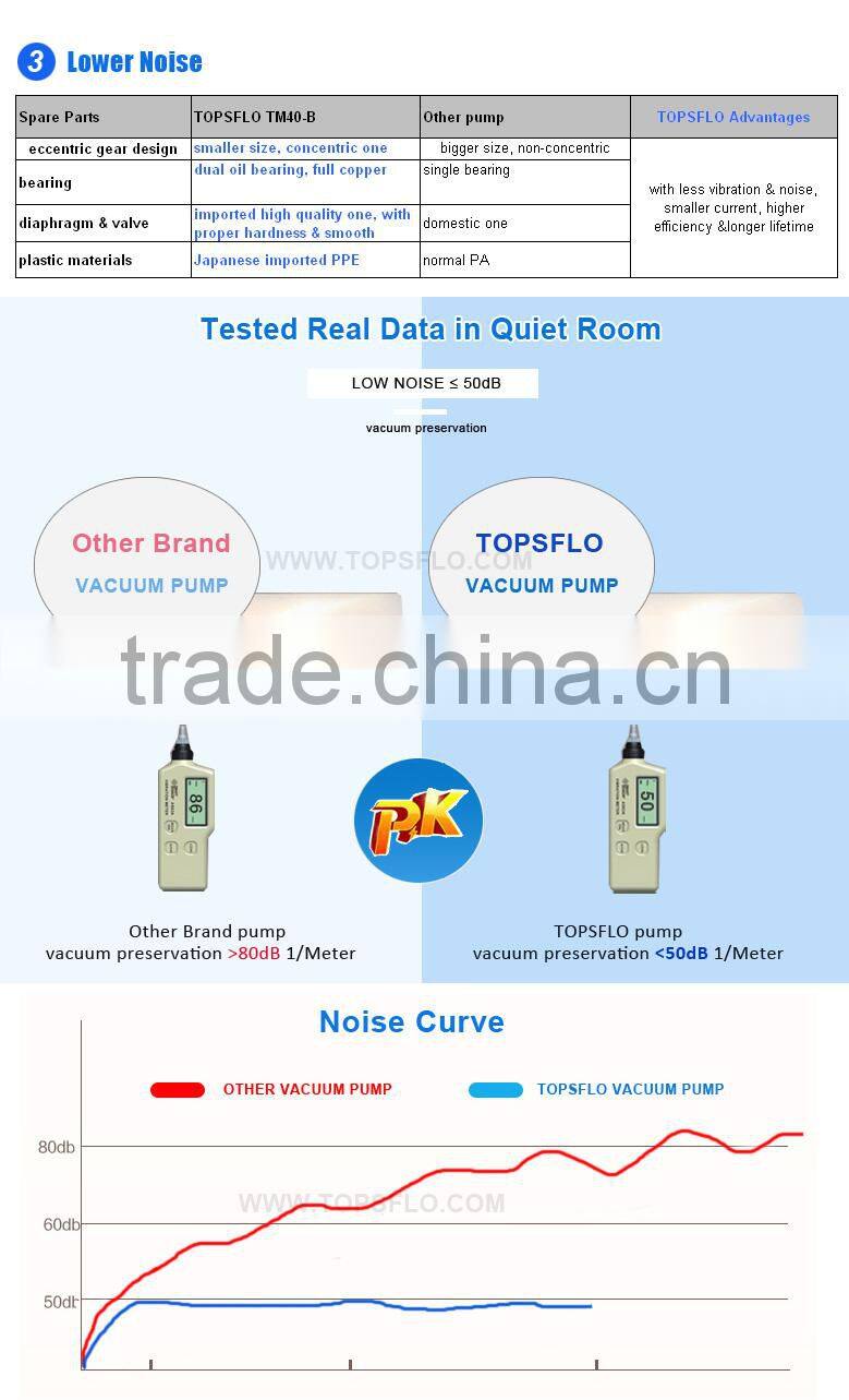 TOPSFLO High Performance Silent vacuum sealer machine pump