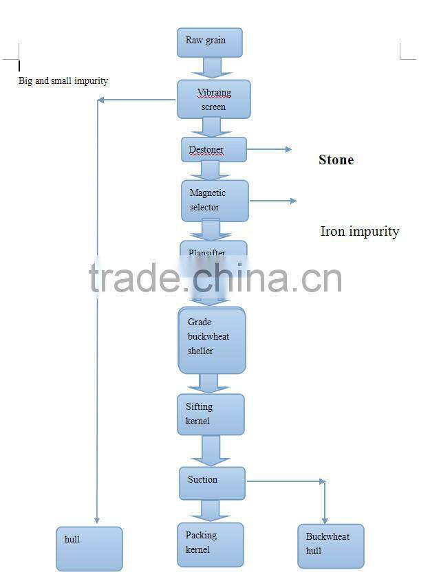 CY full automaic 15t/d buckwheat dehulling machine for buckwheat hull , husk