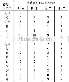 xcmg crane solenoid valve