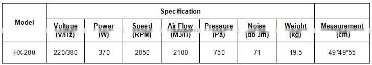 laboratory blower anticorrosive centrifugal fan big airflow
