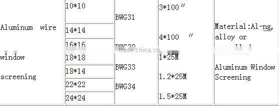 Mosquito Net Product on china.cn