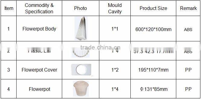 China oem eco-friendly flower pot plastic mould manufacter
