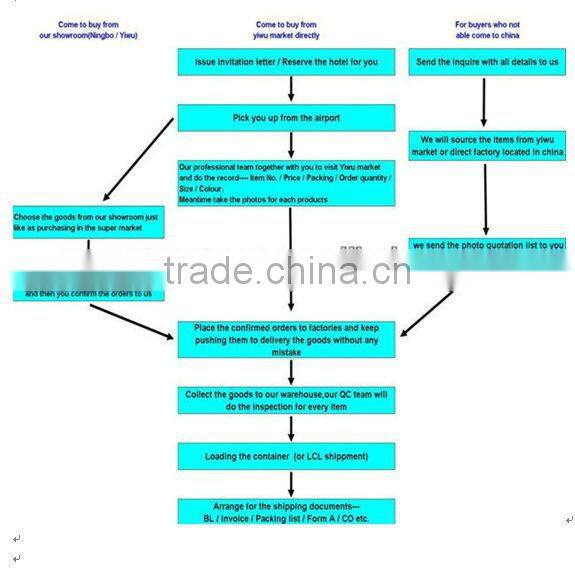 HOT SALE CHEAP PS LUGGAGE 3 PCS PER SET BUTTERFLY DESIGN