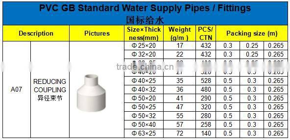 HIGH QUANLITY REDUCING COUPLING OF PVC GB STANDARD PIPES & FITTINGS FOR WATER SUPPLY
