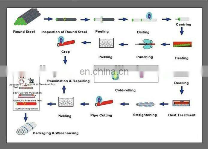 Professional Low Carbon Steel pipe tube from china Liaocheng