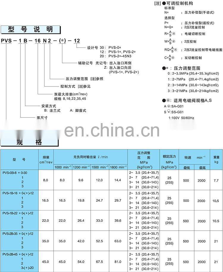 Trade assurance Nachi PVS of PVS-0B PVS-0A PVS-1B PVS-1A PVS-2B PVS-2A hydraulic piston pump PVS-1B-16N1-U-12  PVS-2B-35N3-12