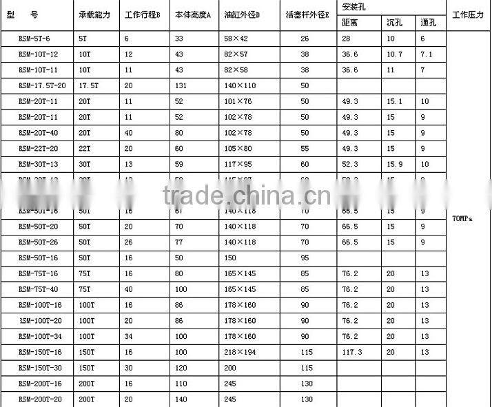 Trade assurance China supplier electric hydraulic jack 20ton