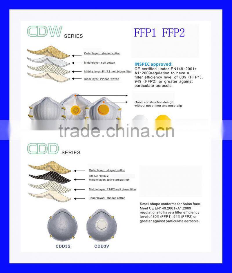 ffp1... ffp2... ffp3... n95 ...mask n95