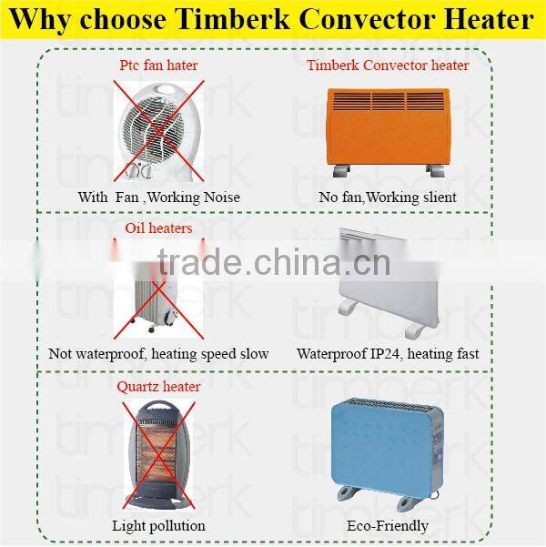 Bathroom waterproof wall panel heater
