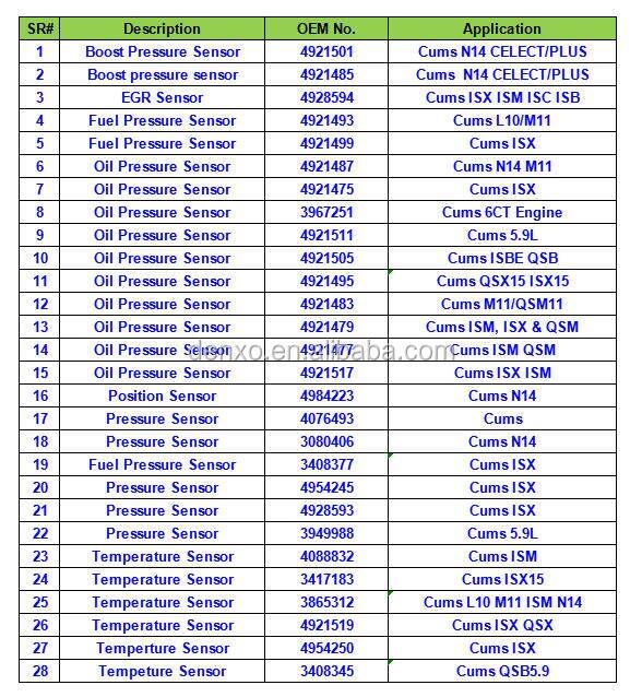 3408345 Temperature Sensor for Cummin s QSB5.9