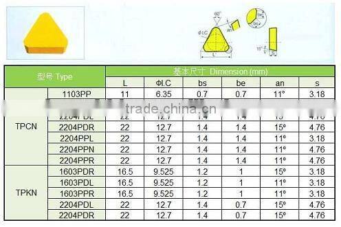 Pretty good quality hard metal alloy milling inserts from tungsten carbide manufacturer