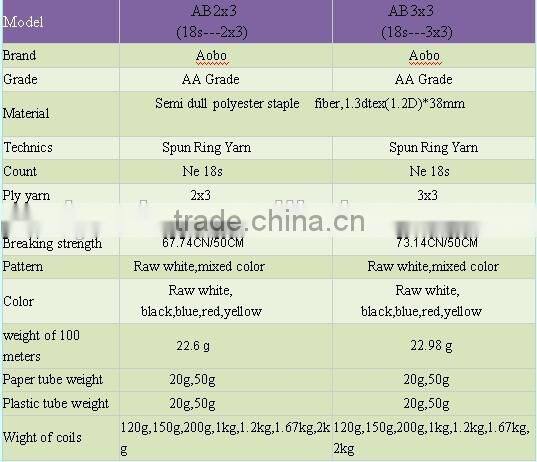 best chosen industrial sewing thread bag closing thread 100% polyester